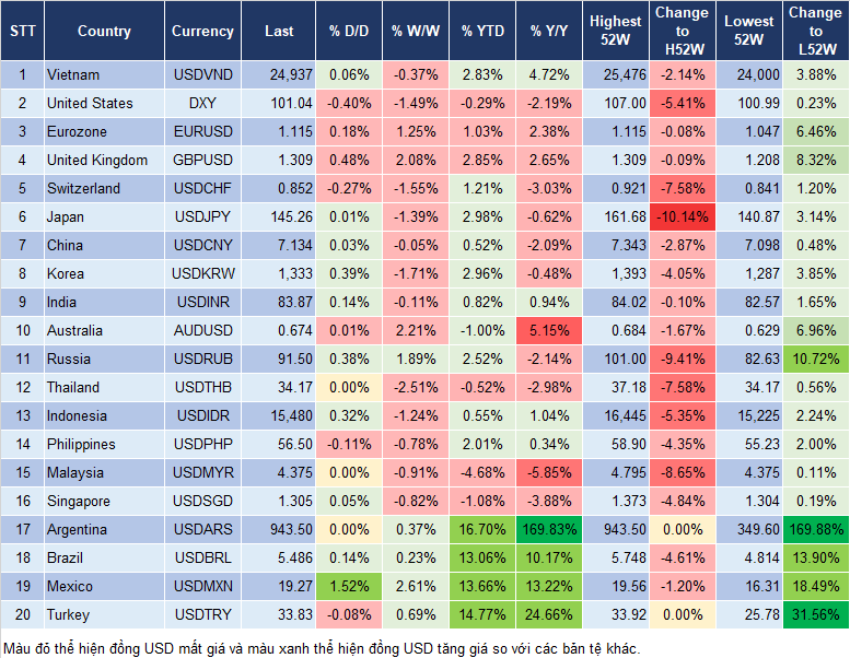 Market Watch 22/8