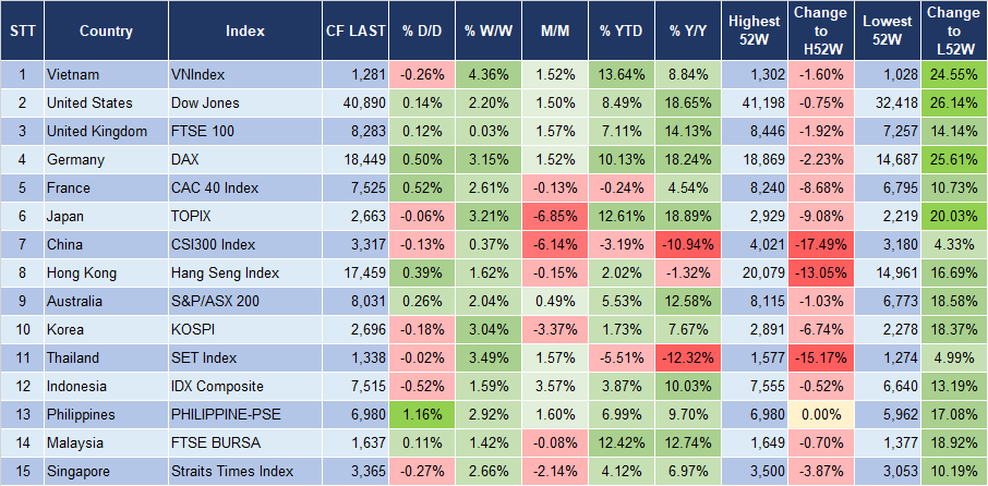 Market Watch 22/8 3 cid:image003.png@01DAF483.B69433F0