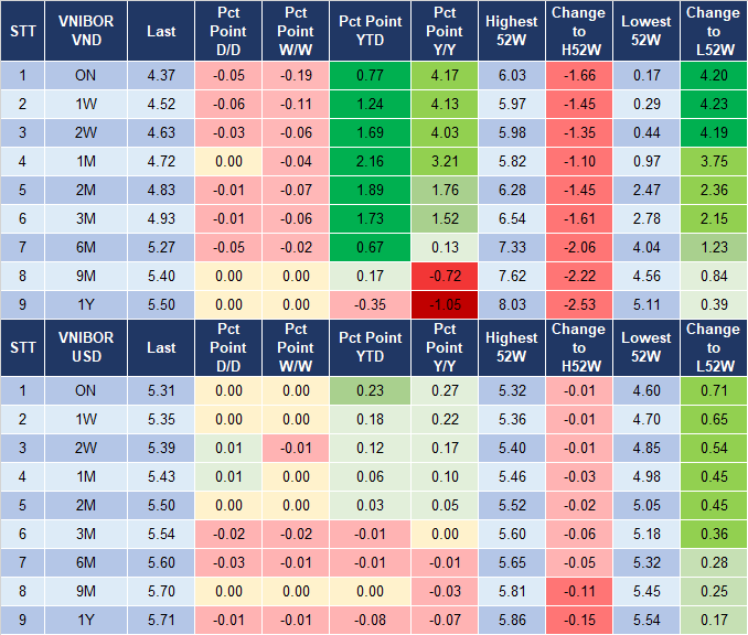 Market Watch 22/8 4 cid:image004.png@01DAF483.B69433F0