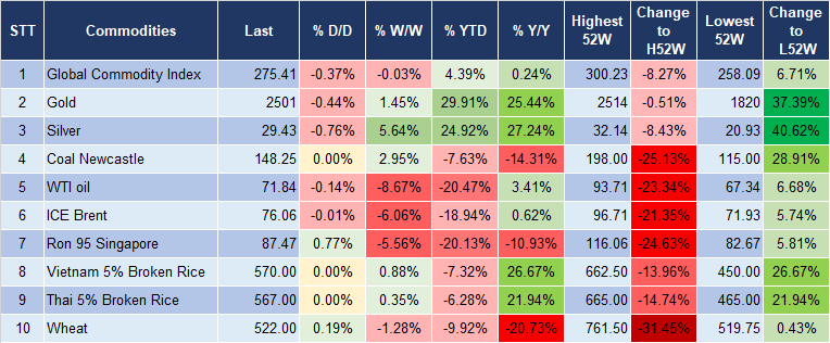 Market Watch 22/8 5 cid:image005.png@01DAF483.B69433F0