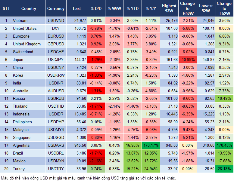 Market Watch 26/8