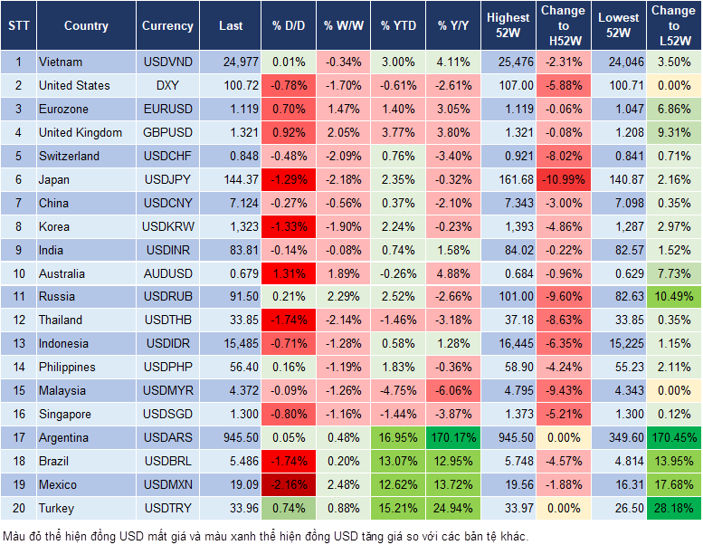 Market Watch 26/8 Market Watch 26/8