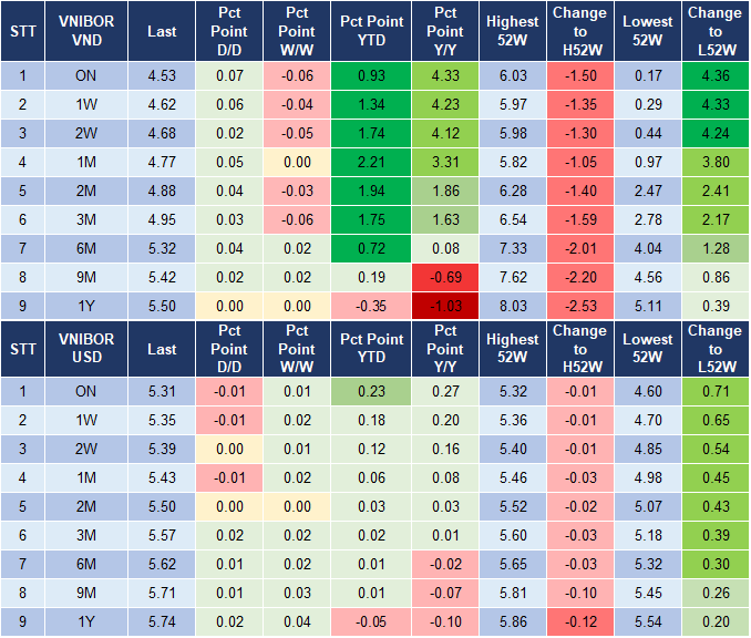 Market Watch 26/8 4 Market Watch 26/8 4