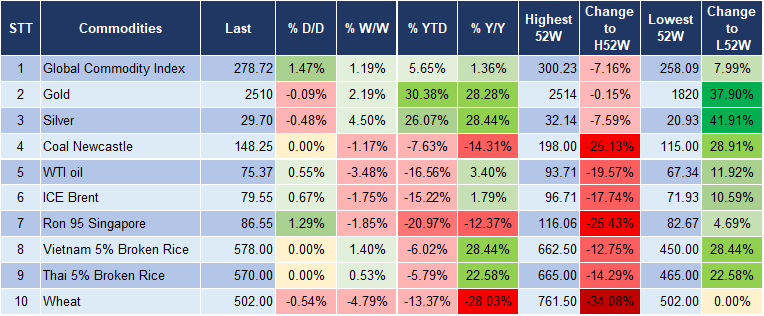 Market Watch 26/8 5 Market Watch 26/8 5