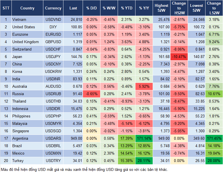 Market Watch 27/8