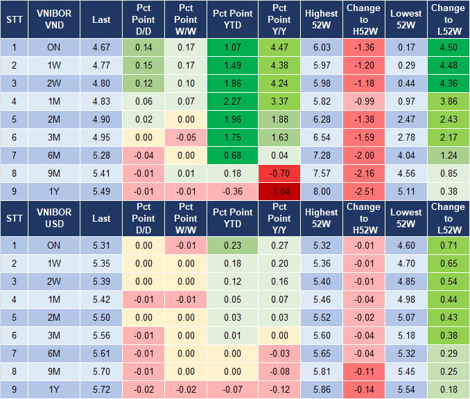 Market Watch 27/8 4 Market Watch 27/8 4