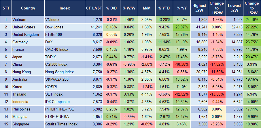 Market Watch 27/8 3 Market Watch 27/8 3