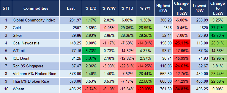 Market Watch 27/8 5 Market Watch 27/8 5