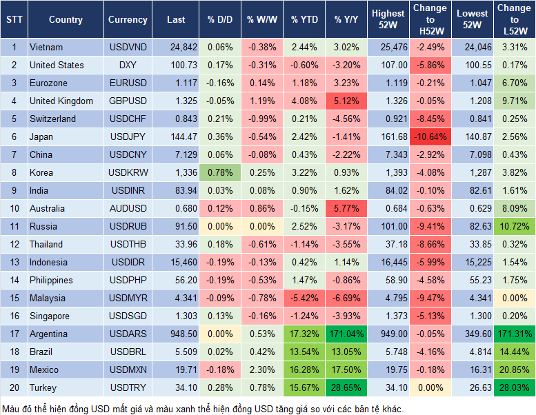 Market Watch 28/8