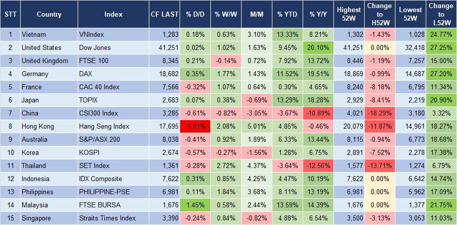Market Watch 28/8 3 Market Watch 28/8 3