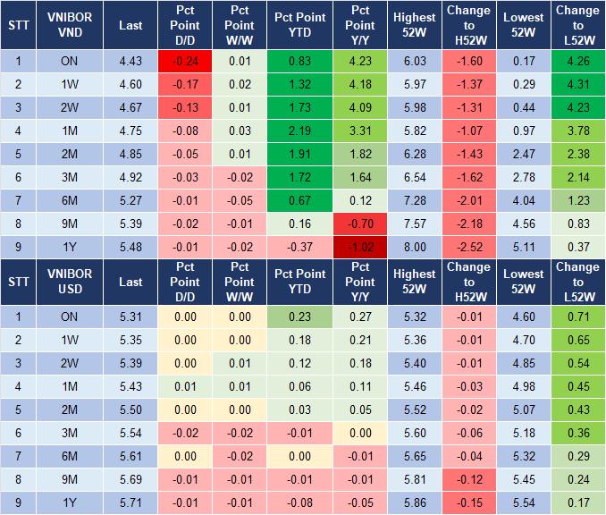 Market Watch 28/8 4 Market Watch 28/8 4