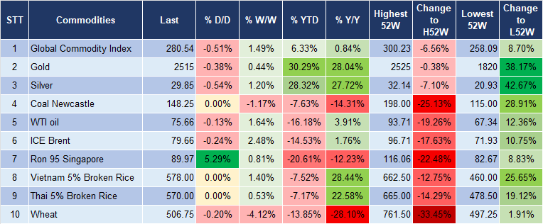 Market Watch 28/8 5 Market Watch 28/8 5