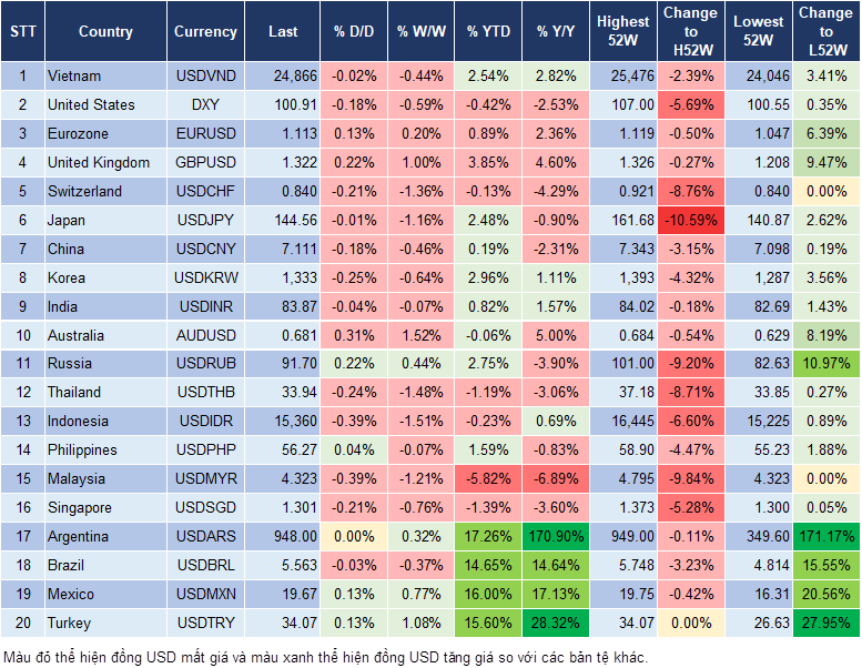 Market Watch