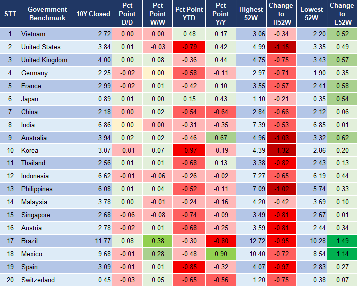 Market Watch 2