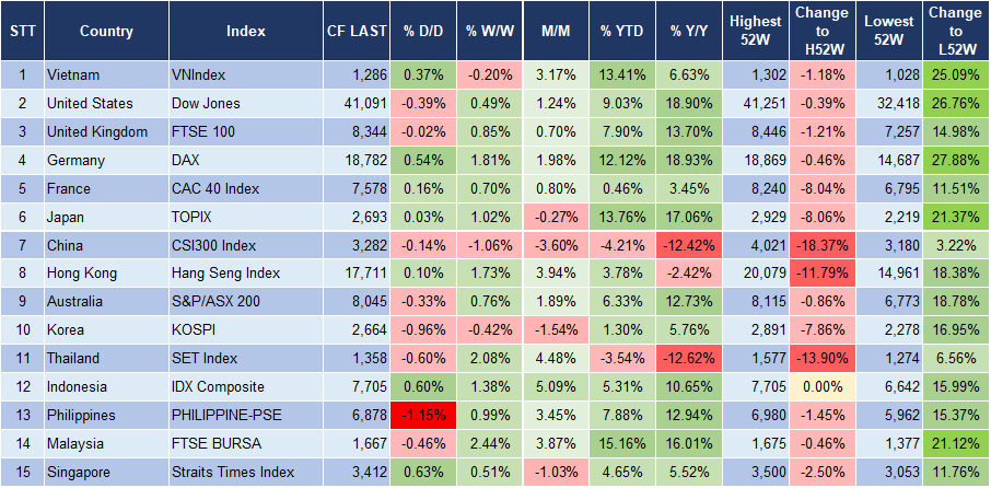 Market Watch 3