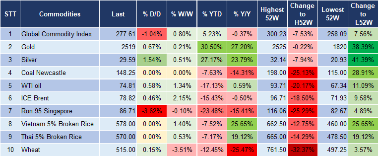 Market Watch 5