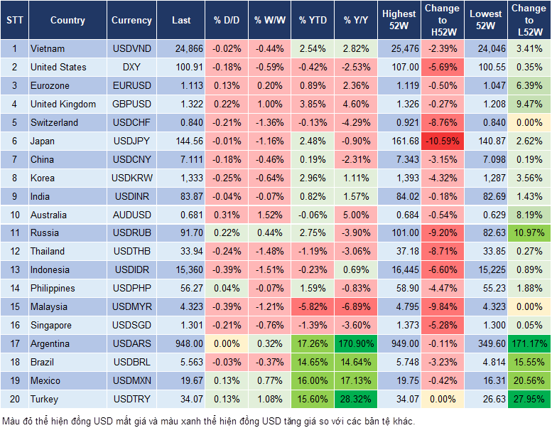 Market Watch