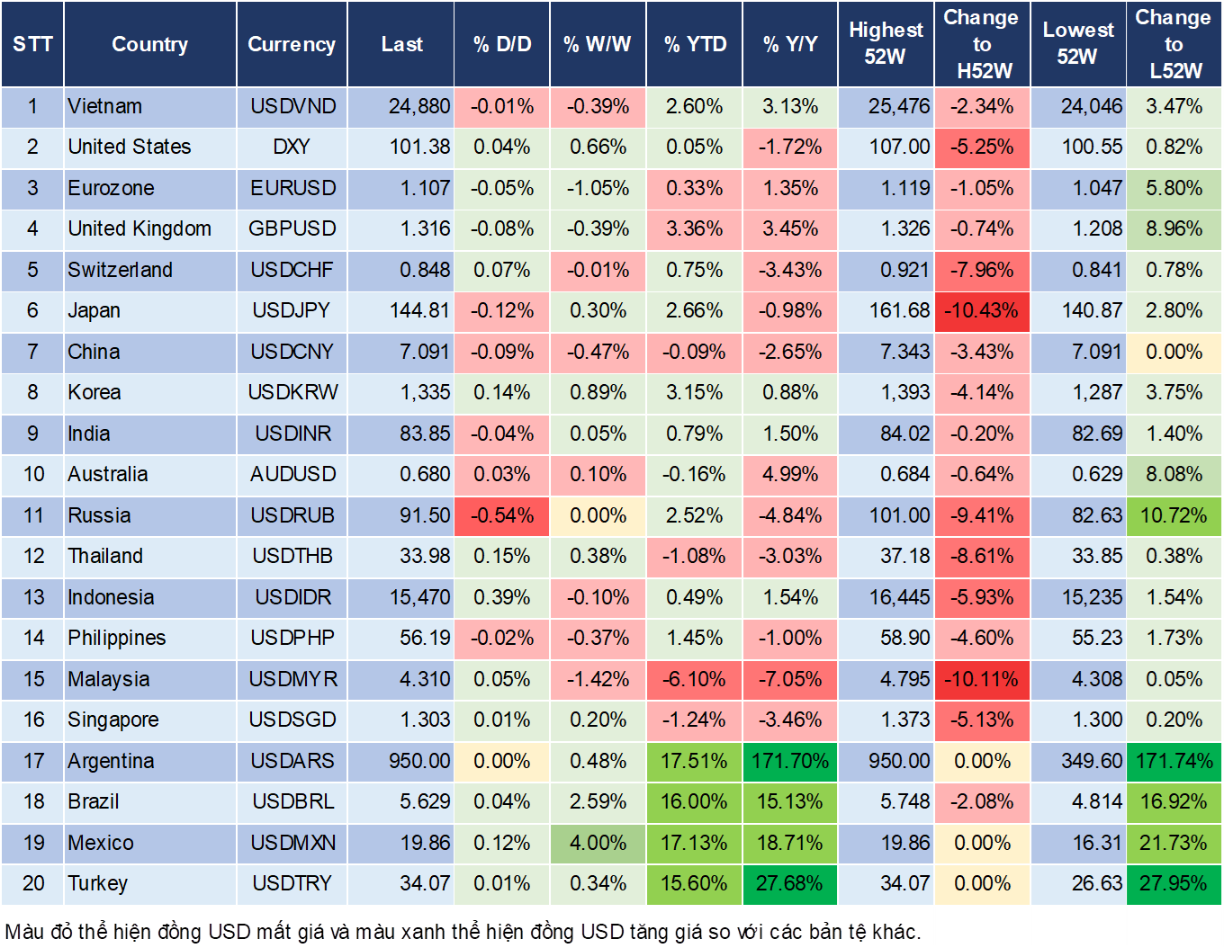 Market Watch 30/08