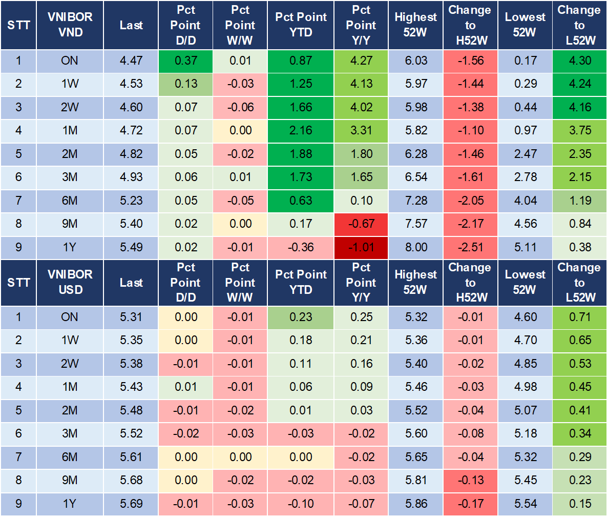 Market Watch 30/08 4 Market Watch 30/08 4