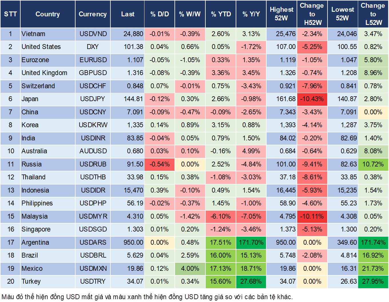 Market Watch 30/08 Market Watch 30/08