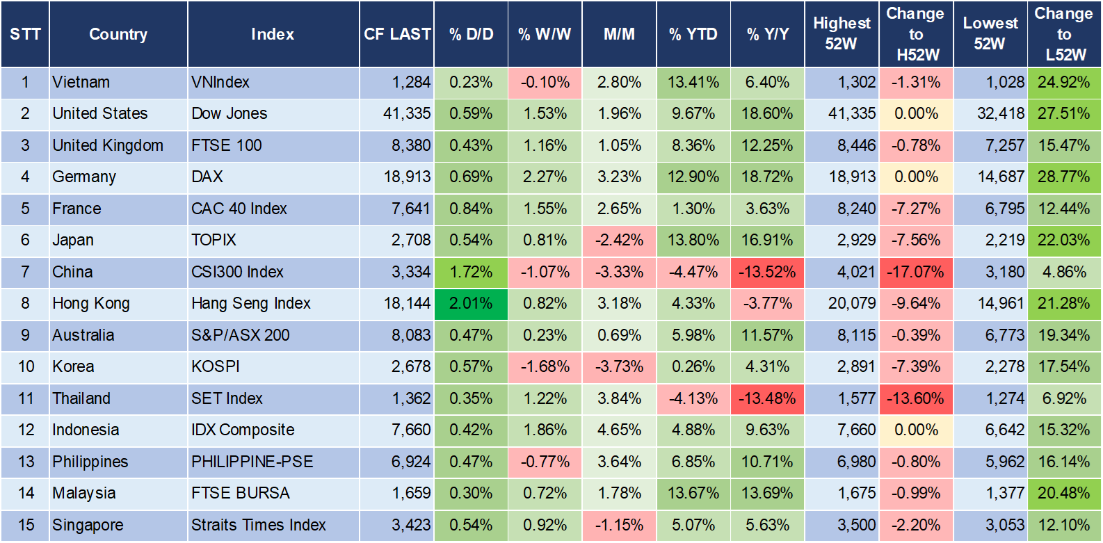 Market Watch 30/08 3 Market Watch 30/08 3