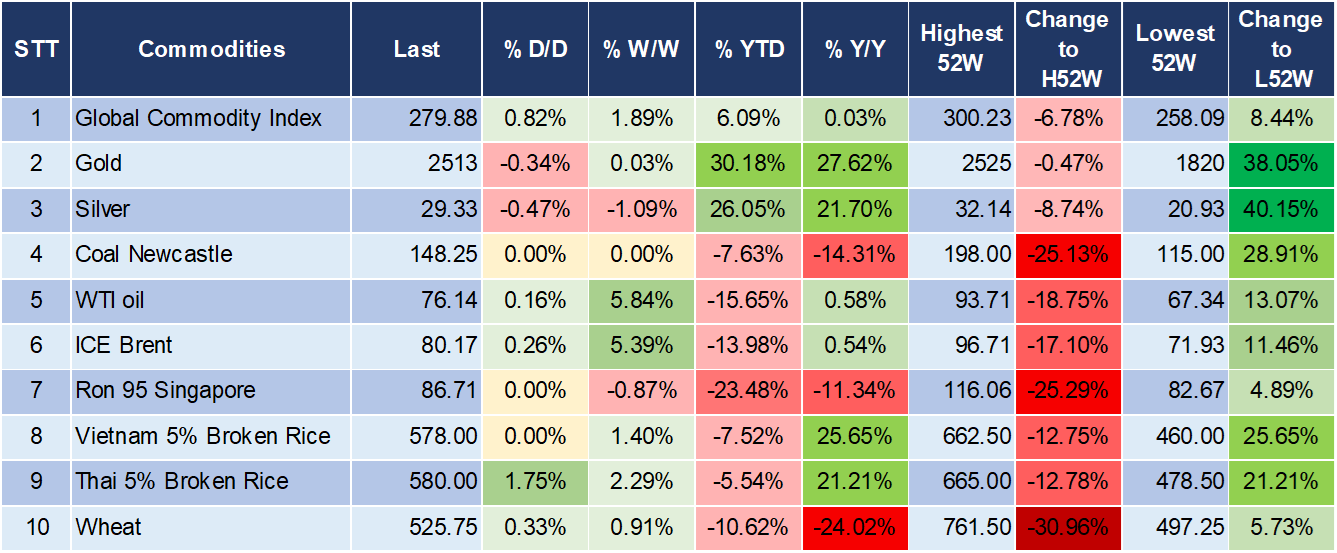 Market Watch 30/08 5 Market Watch 30/08 5