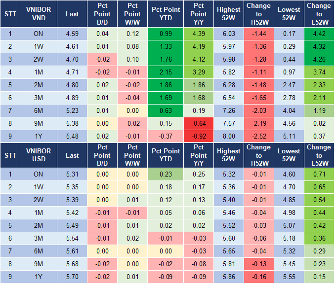 Market Watch 6/9 4 Market Watch 6/9 4