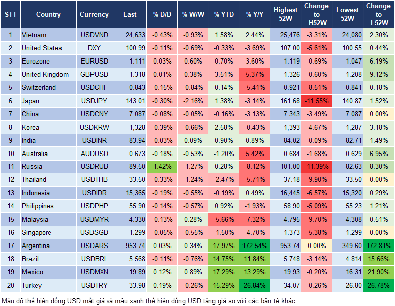Market Watch 6/9 Market Watch 6/9