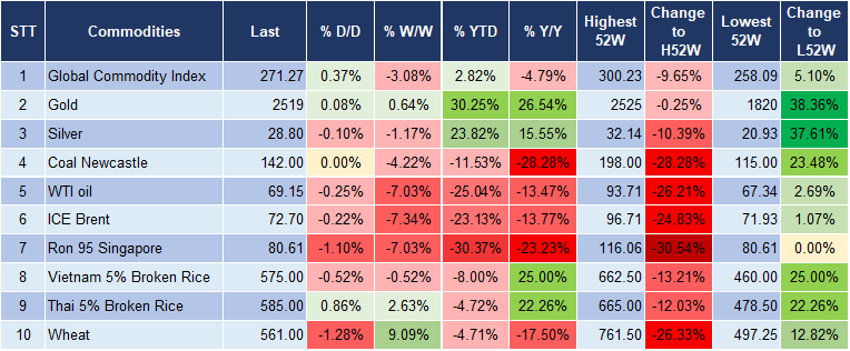 Market Watch 6/9 5 Market Watch 6/9 5