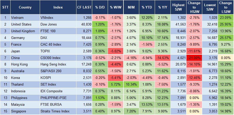 Market Watch 10/09 3 Market Watch 10/09 3