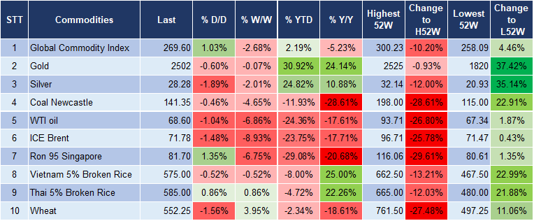 Market Watch 10/09 5 Market Watch 10/09 5