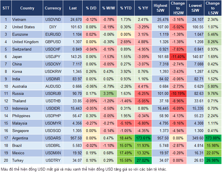 Market Watch 10/09 Market Watch 10/09