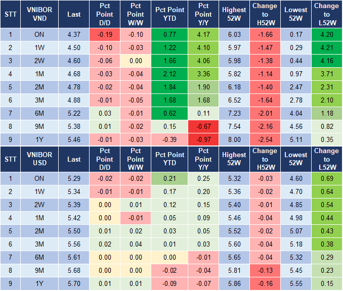 Market Watch 10/09 4 Market Watch 10/09 4