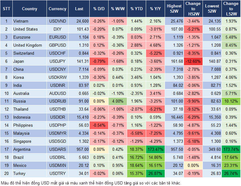 Market Watch 11/9