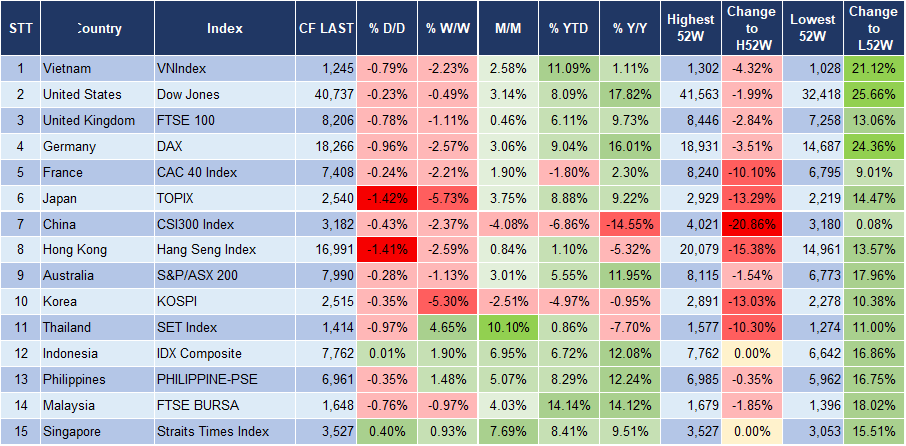 Market Watch 11/9 3 Market Watch 11/9 3