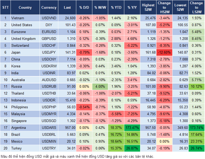 Market Watch 11/9 Market Watch 11/9
