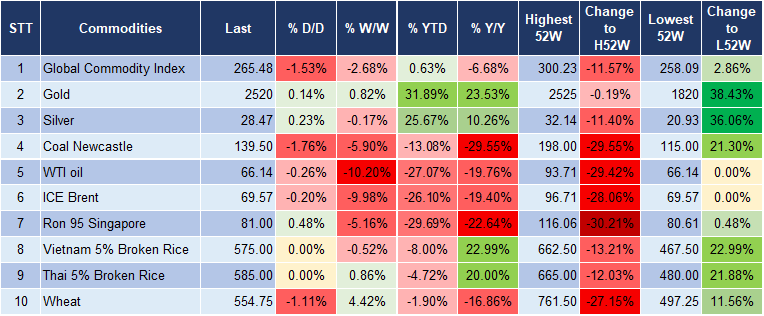 Market Watch 11/9 5 Market Watch 11/9 5