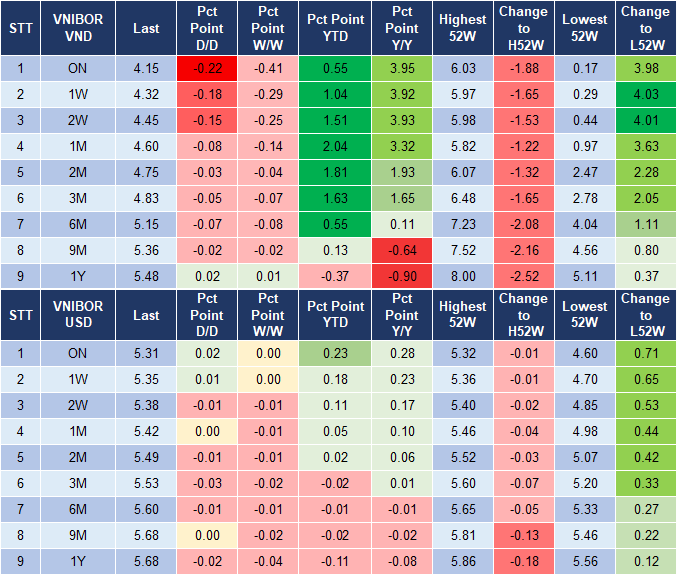 Market Watch 11/9 4 Market Watch 11/9 4