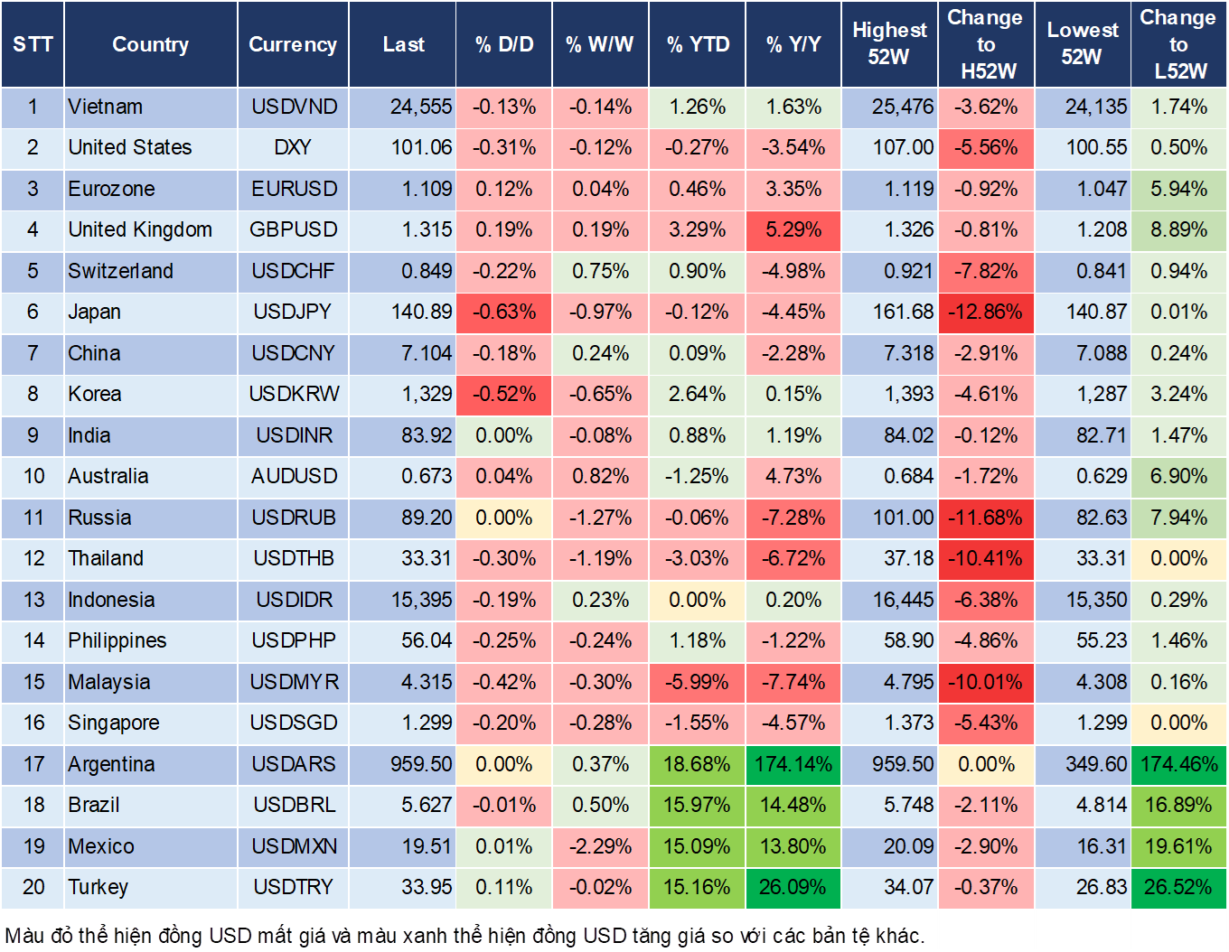 Market Watch 13/09