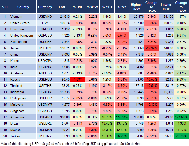 Market Watch 17/9