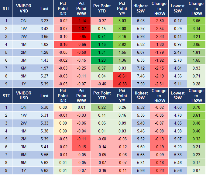 Market Watch 17/9 4 Market Watch 17/9 4