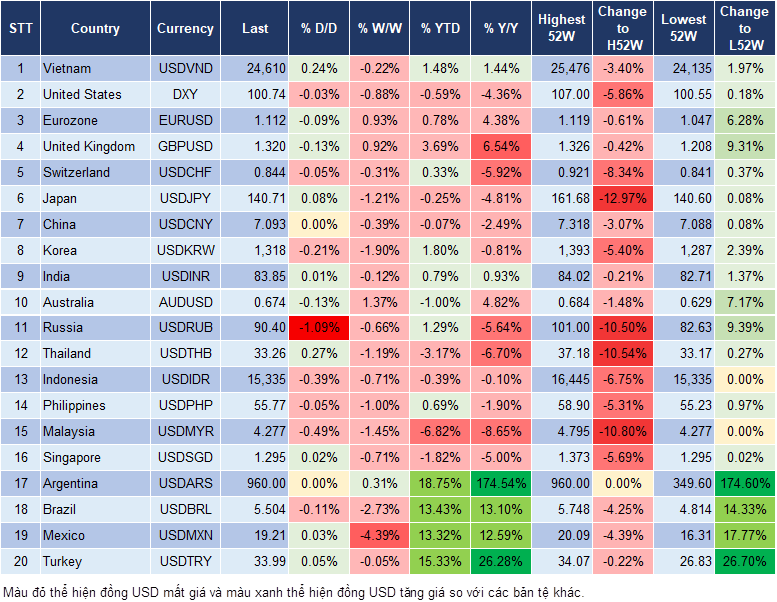 Market Watch 17/9 Market Watch 17/9