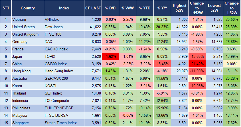 Market Watch 17/9 3 Market Watch 17/9 3