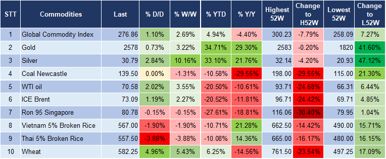 Market Watch 17/9 5 Market Watch 17/9 5