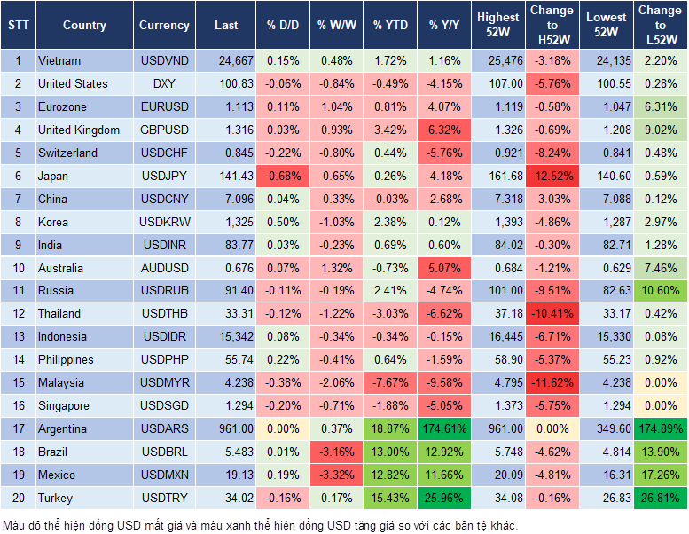 Market Watch 18/9