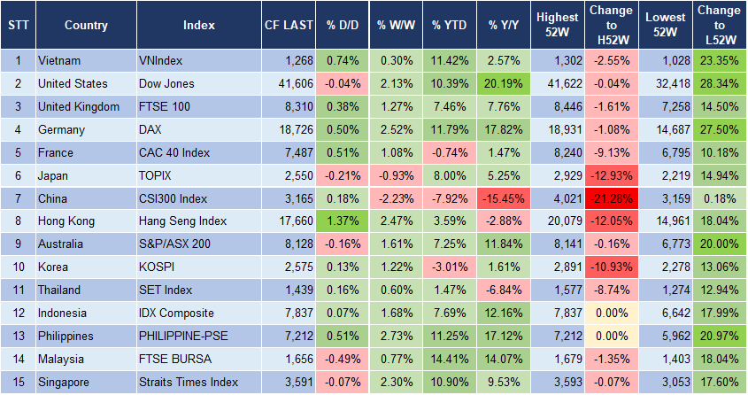 Market Watch 18/9 3 Market Watch 18/9 3