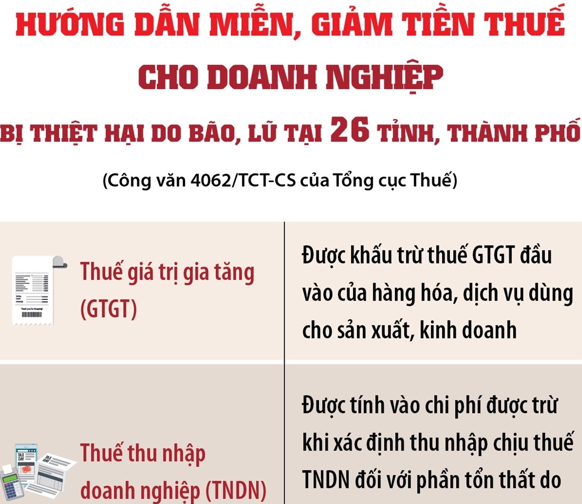 Bản tin Kinh tế - Tài chính ngày 18/09/2024