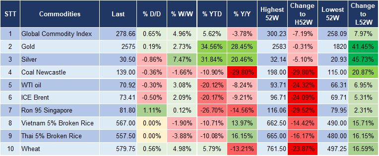Market Watch 18/9 5 Market Watch 18/9 5