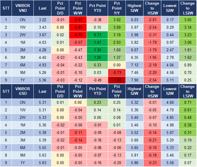 Market Watch 18/9 4 Market Watch 18/9 4