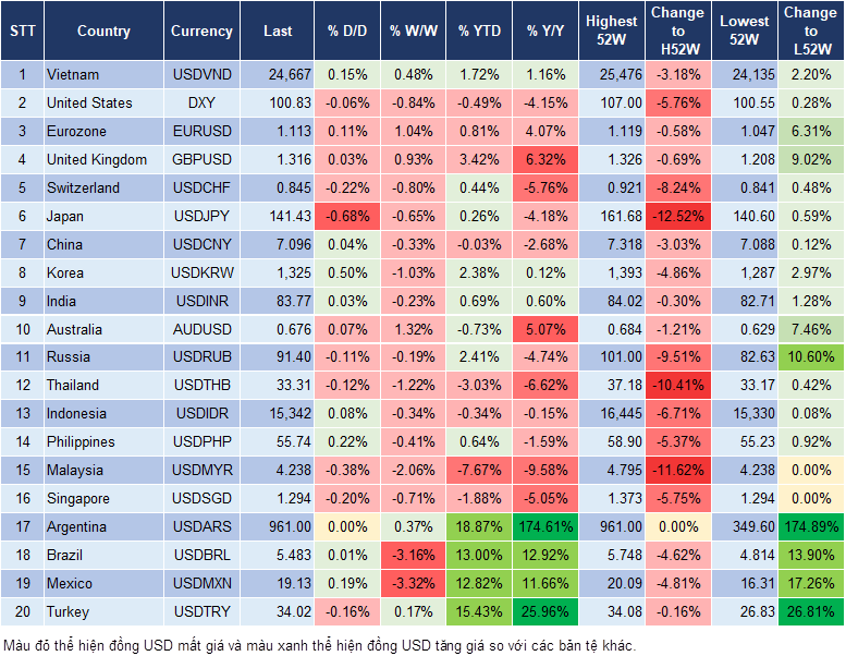Market Watch 18/9 Market Watch 18/9